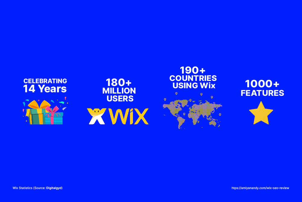 Wix seo review statistics 2022