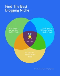 profitable blog niches with low competition
